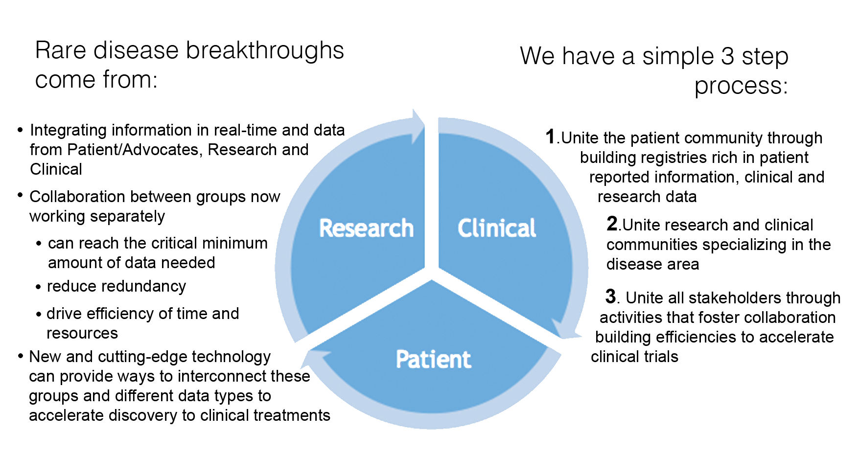 Rare-Disease-Process5